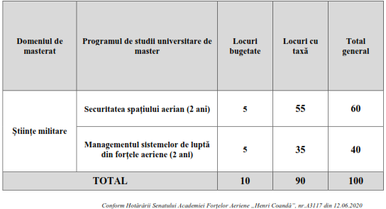 locuri master 2020